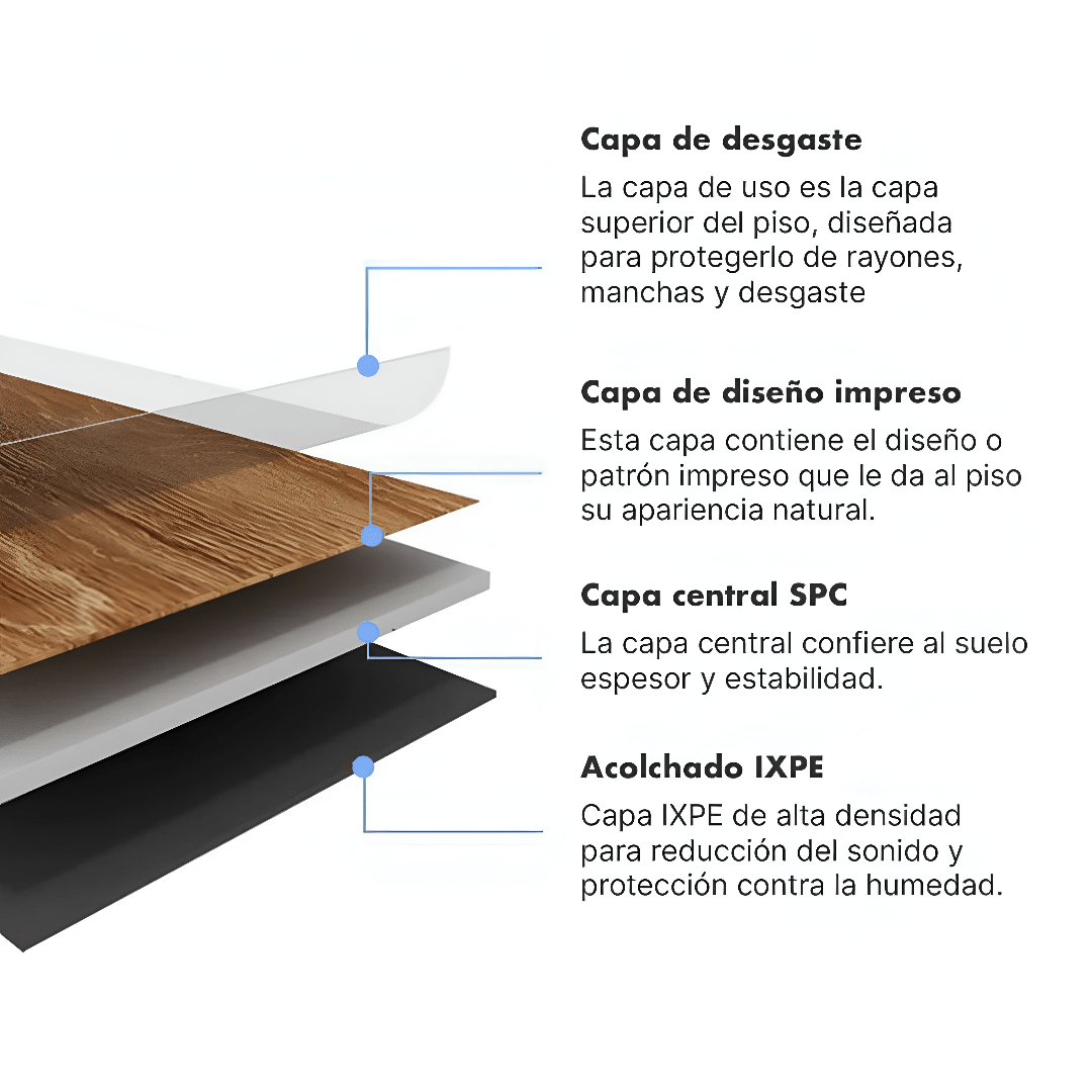 Piso vinílico SPC resistente al agua especificaciones tecnicas | SRJ Tu Hogar Uruguay